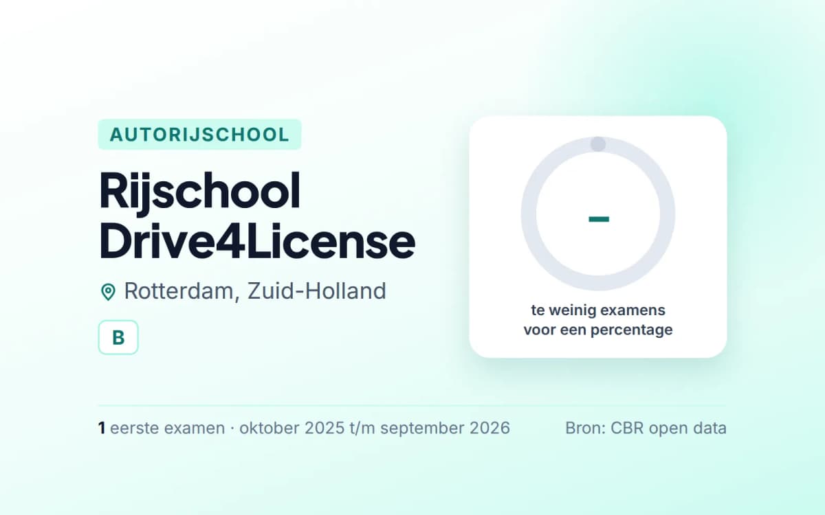 Statistiekkaart Rijschool Drive4License