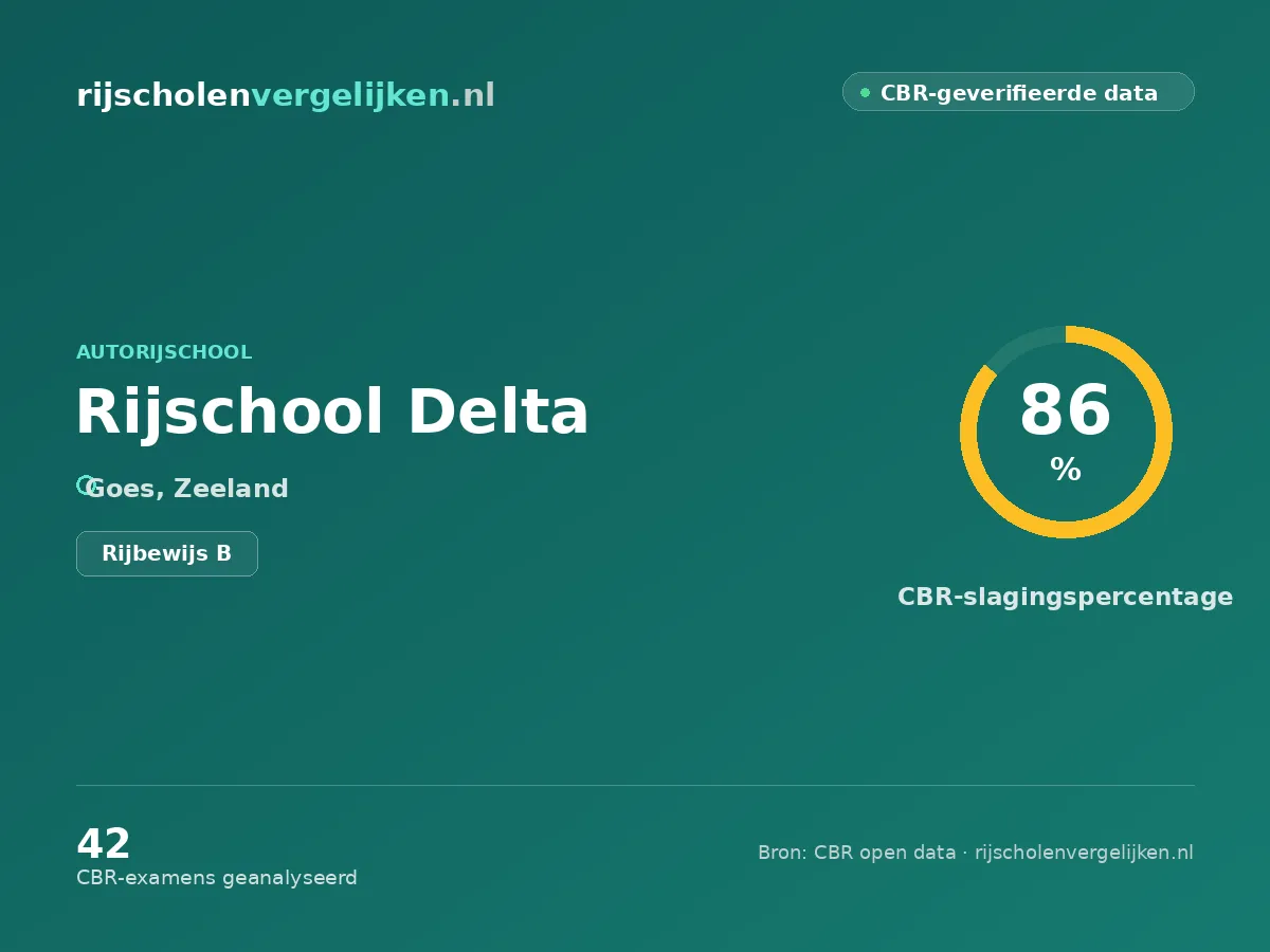 Rijschool Delta